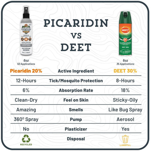 PICARIDIN VS DEET: HOW TO REPEL TICKS, MOSQUITOS, AND INSECTS
