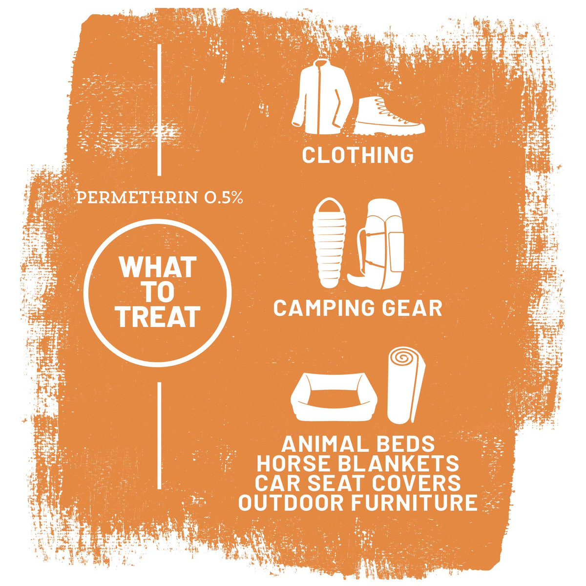 Permethrin Repellent Spray - 710ml, 24.0 oz Repellents- Orange infographic showing items to treat with Permethrin 0.5%: clothing, camping gear, animal beds, horse blankets, and more.